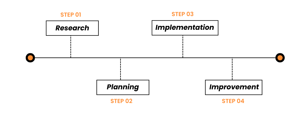 Working Process Flowchart